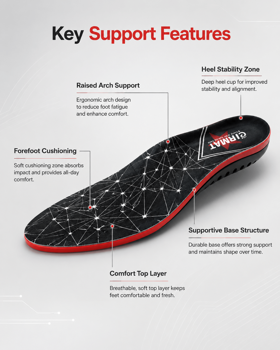 100% Imported FeetComfy ArchNest Pro Insole | Perfect for Arch Support