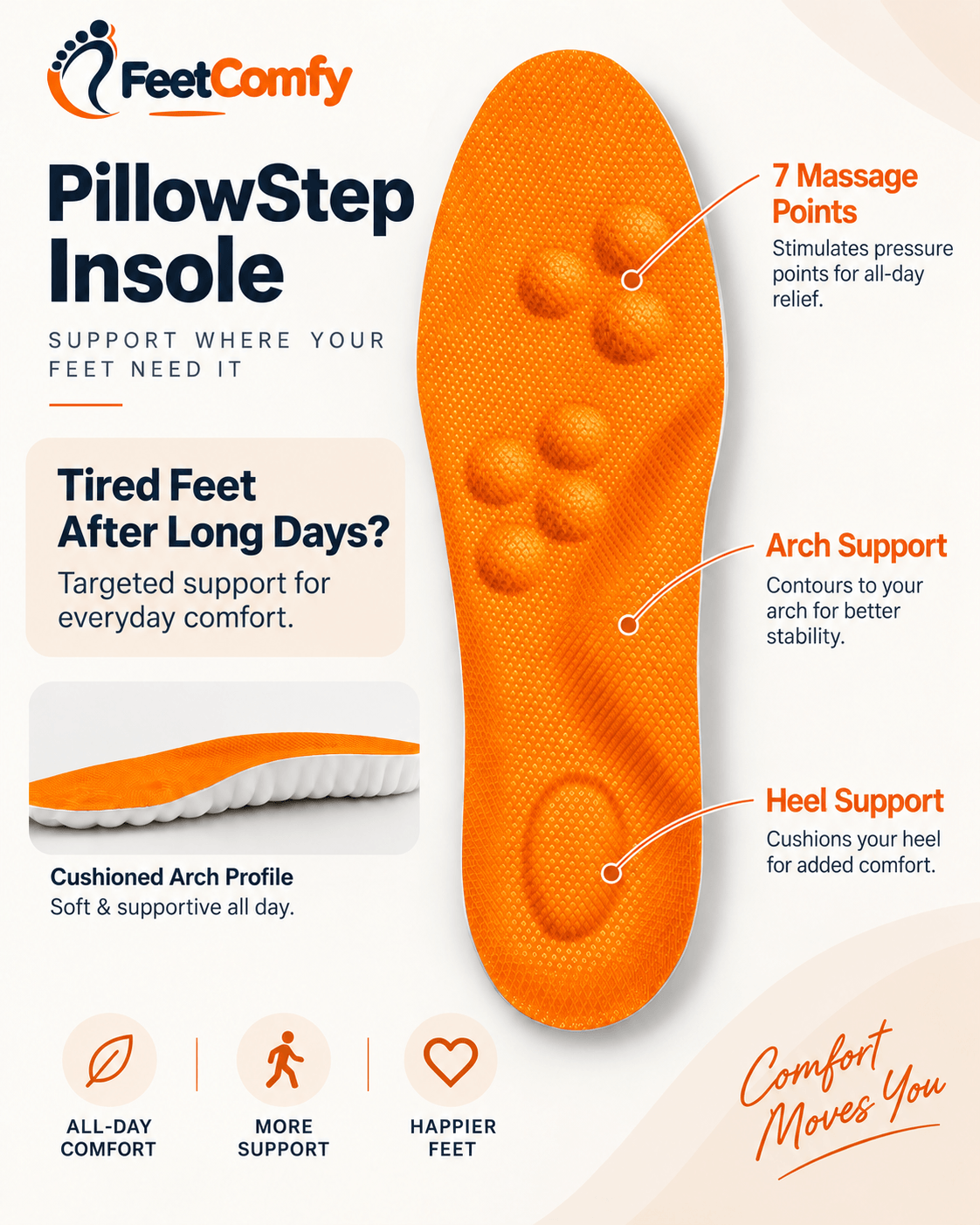 FeetComfy PillowStep Insole