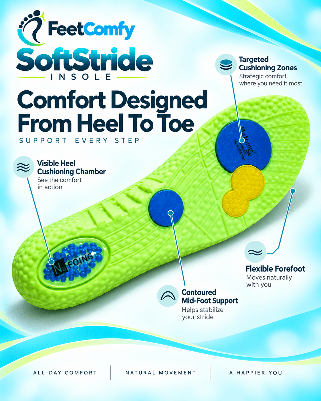 FeetComfy SoftStride Insole